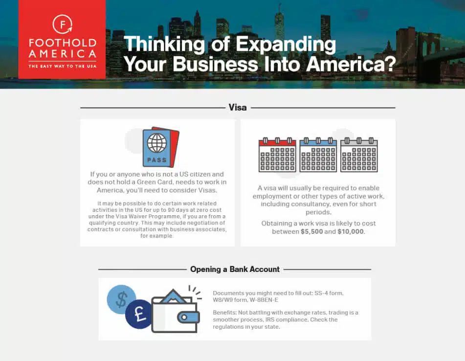 Infographie&nbsp;: Envisager d’étendre son activité aux États-Unis