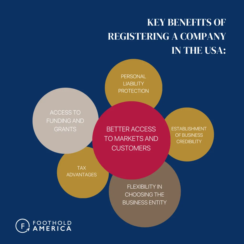 Key Benefits of Registering a Company in the USA