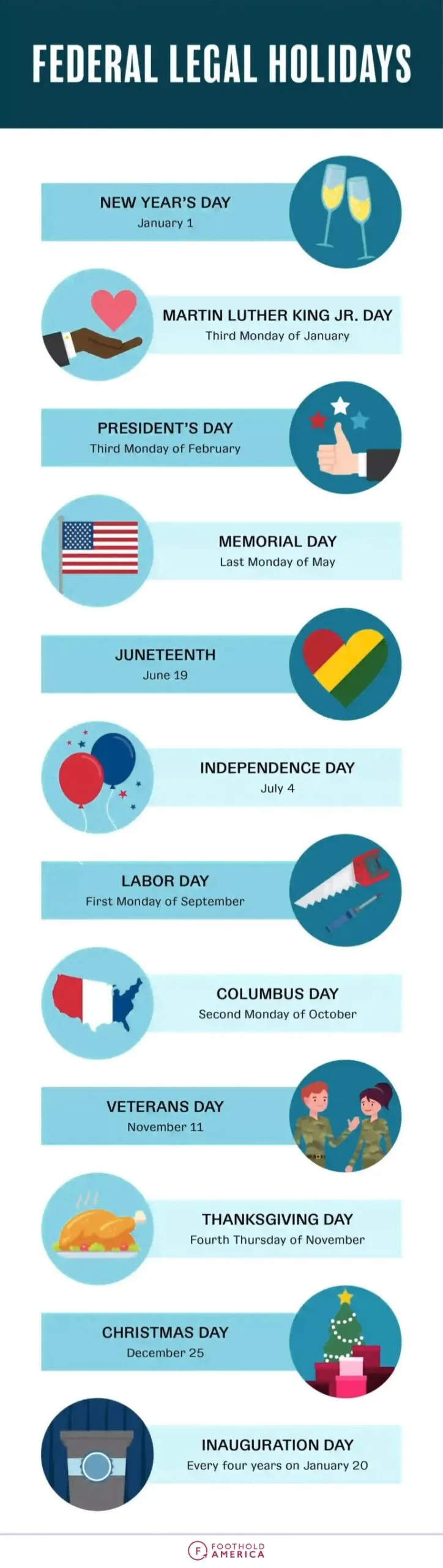 Jours fériés fédéraux américains