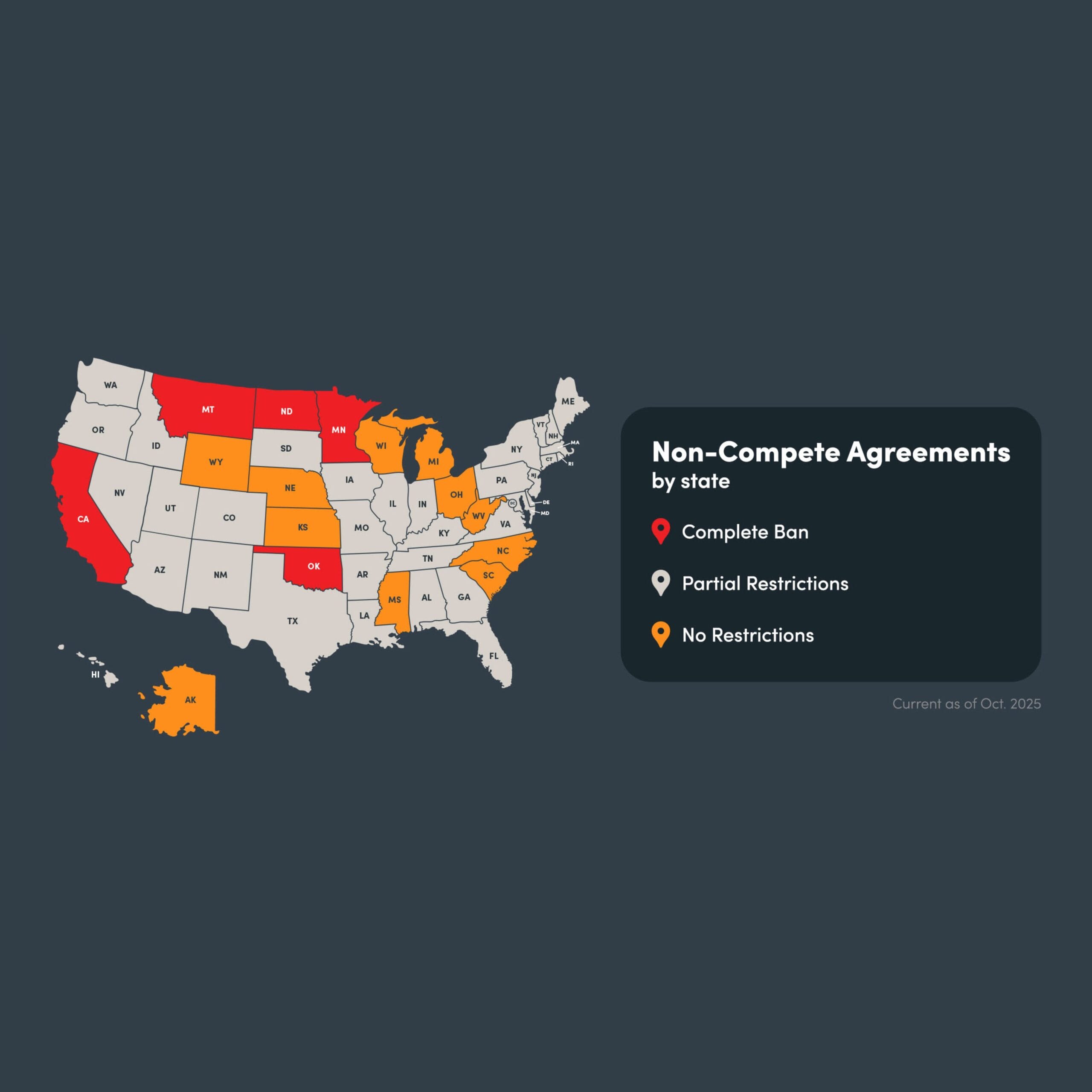 non-compete agreement usa states